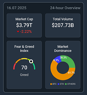 Cryptocurrency market overview