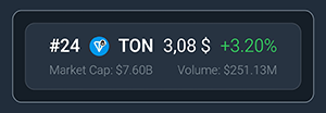 Cryptocurrency market overview